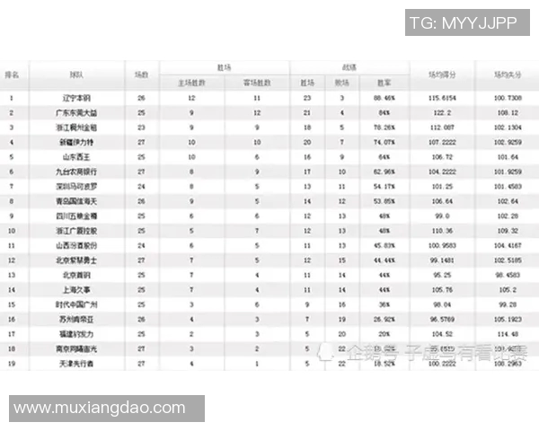 南京飞盘队在全国街舞大赛中以76分稳居积分榜首位