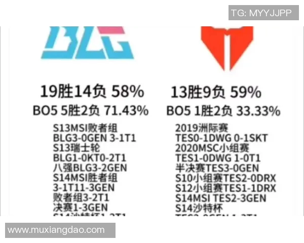 洲际赛分析：BLG展现出卓越的战术灵活性与团队协作能力