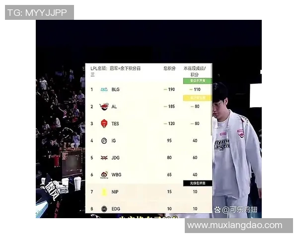 赛后分析:JDG与IG对决中的表现与状态深度解读 赛后分析:JDG与IG对决中的表现与状态深度解读
